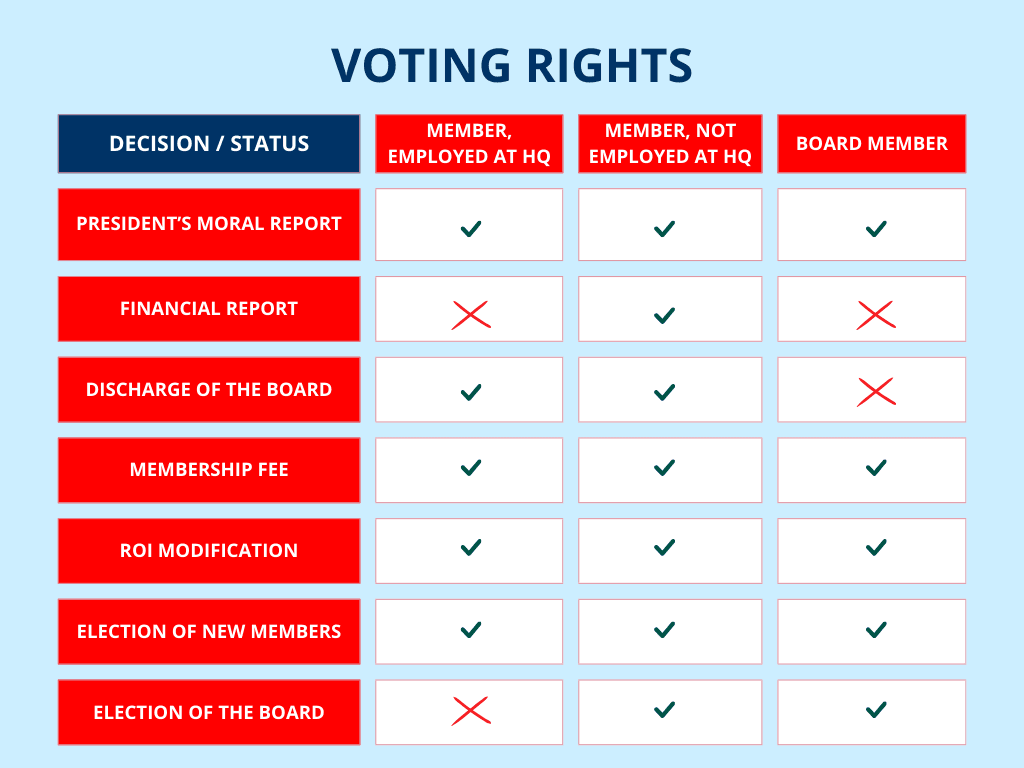 Voting rights GA