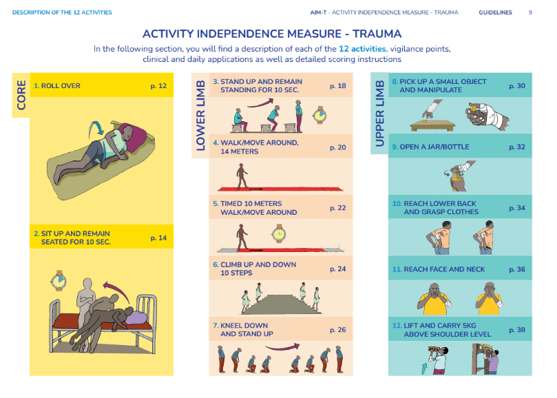 12 activities AIM-T
