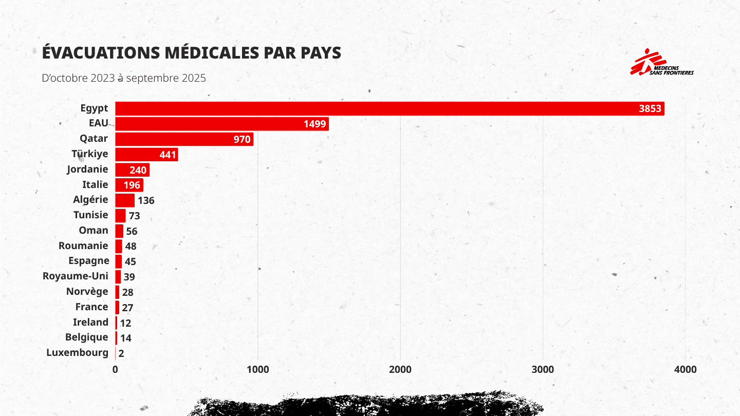 Liste d'évacuations médicales par pays d'octobre 2023 à septembre, 2025 / MSF