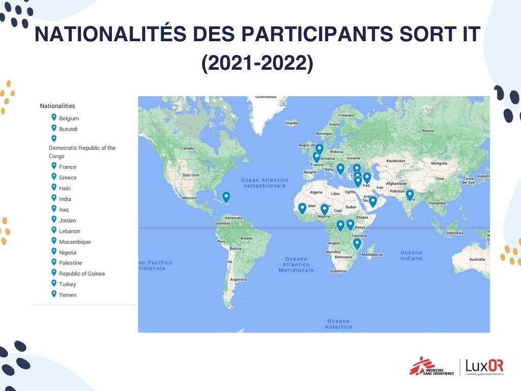 NATIONALITE PARTICIPANTS