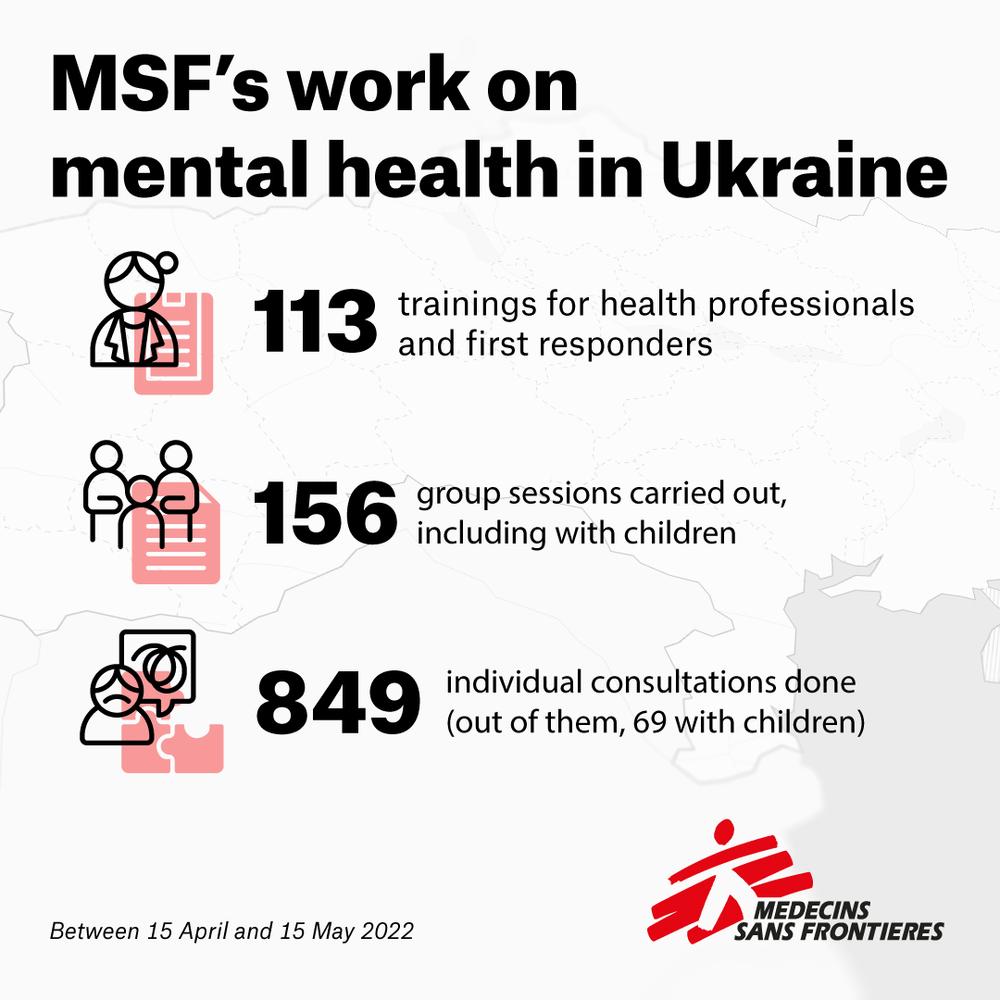 Le travail de MSF sur la santé mentale en Ukraine, les formations, les sessions de groupe et les consultations individuelles effectuées entre le 15 avril et le 15 mai 2022. 