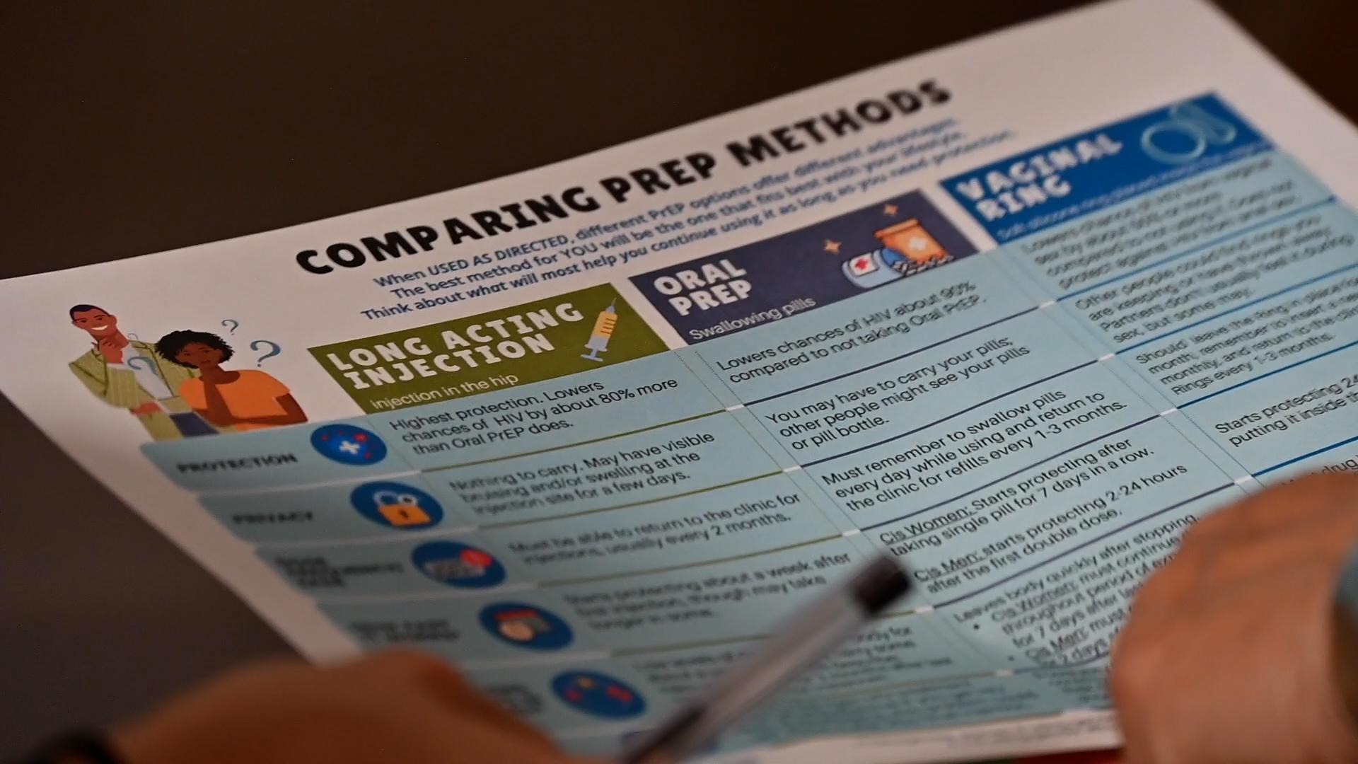 MSF se prépare à déployer une méthode innovante de prévention du VIH à action prolongée