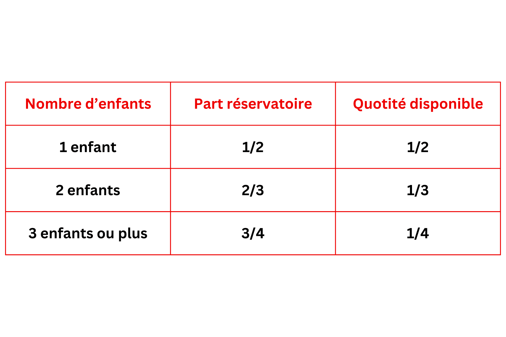 Part réservatoire