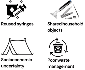 Main causes of bodily vulnerability