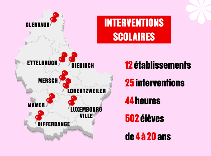 Interventions scolaires 2025-2026