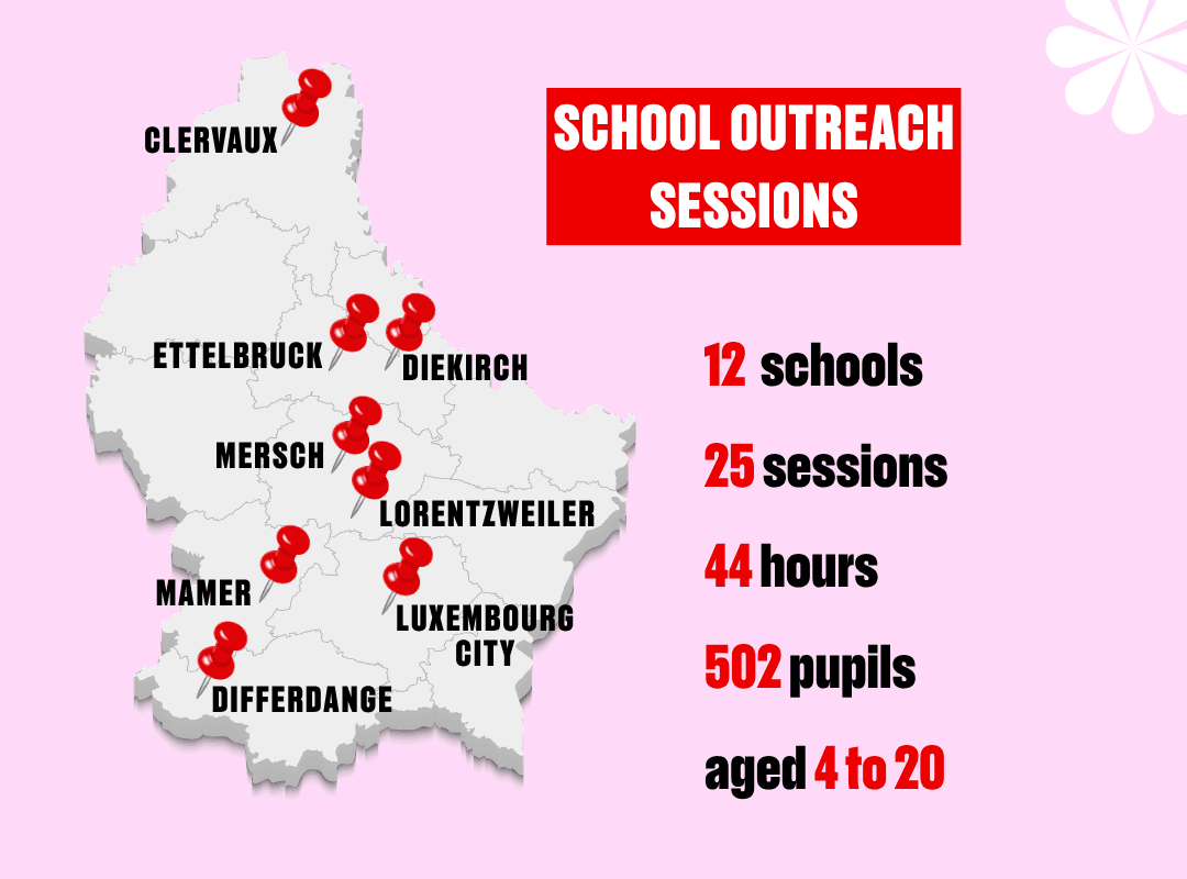 School outreach session in 2025-2026 by MSF Luxembourg